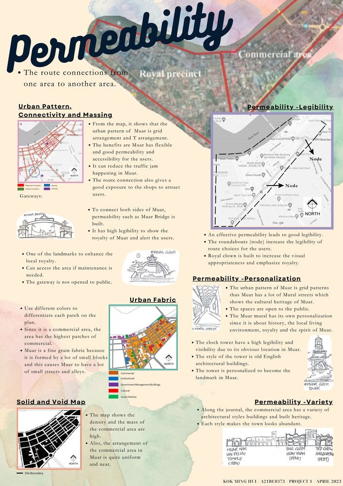 Permeability review cover