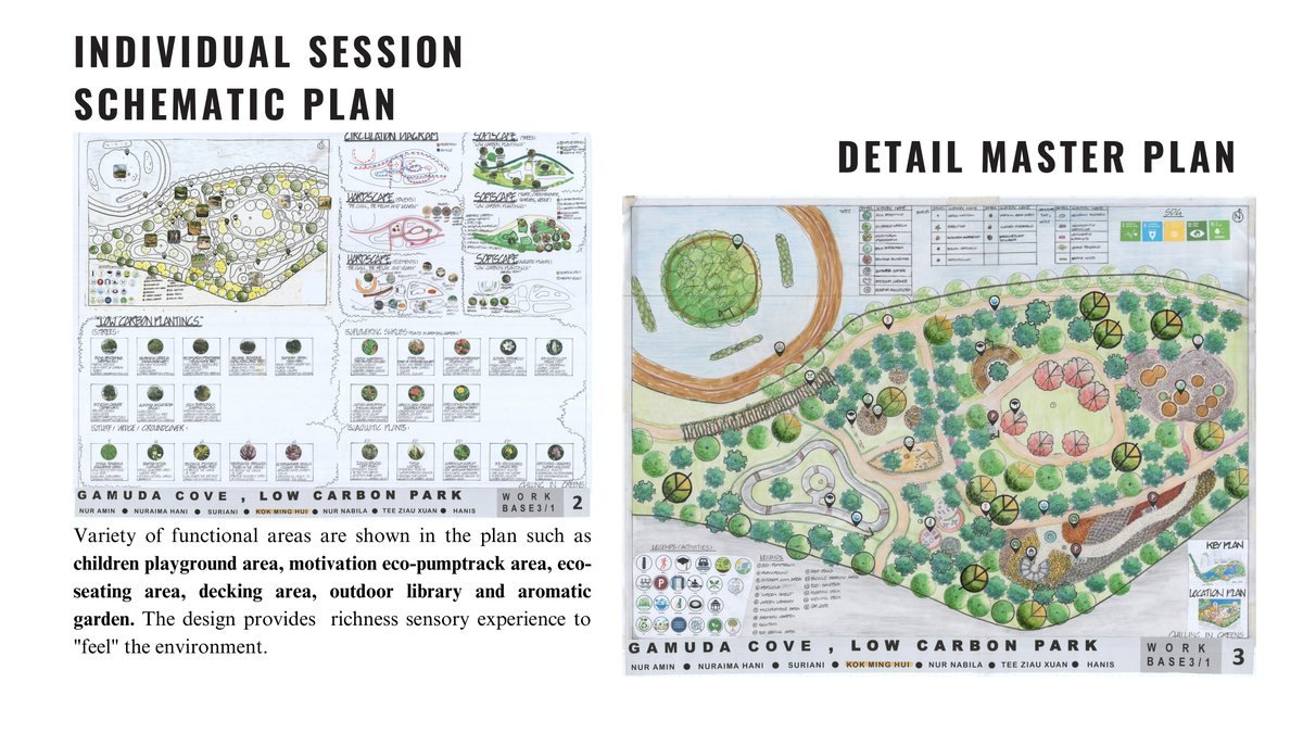 Gamuda Central Park design board
