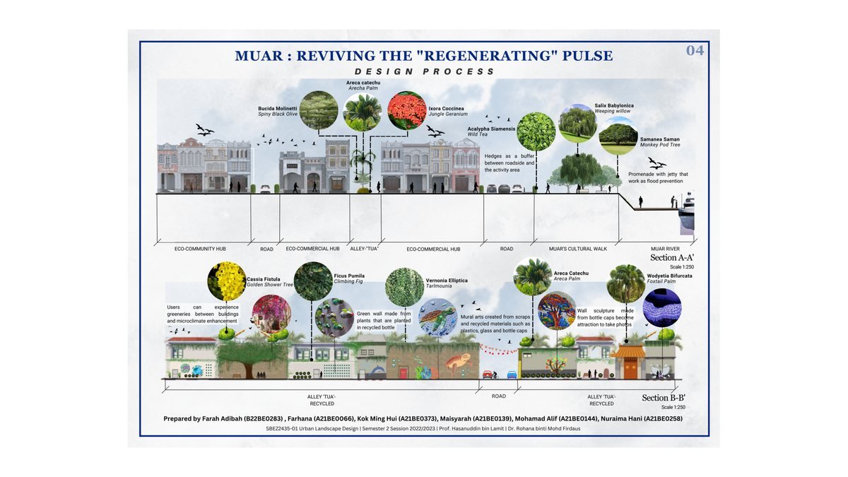 Royal Town Muar cultural landscape board
