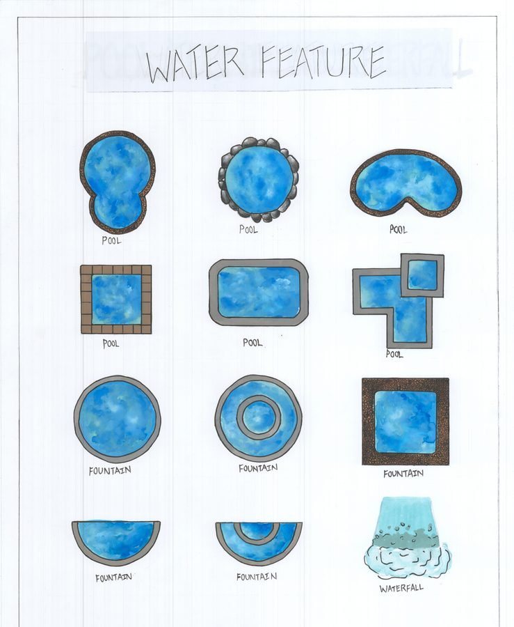 Water feature drawing practice