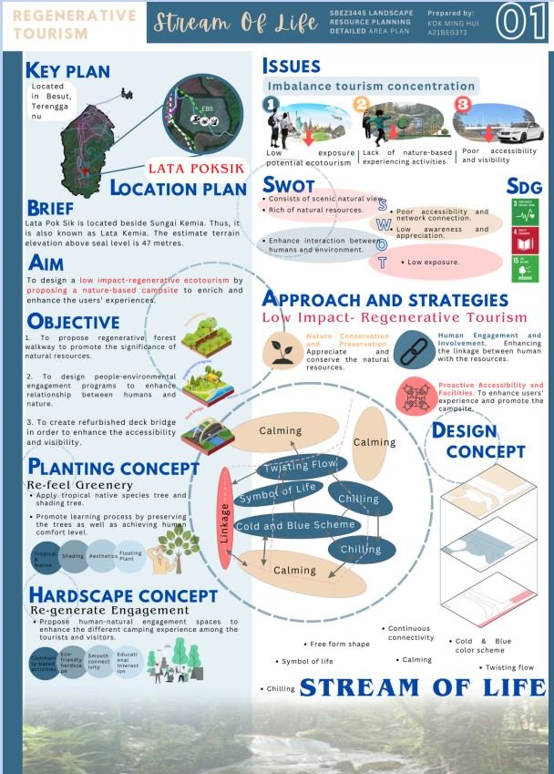 Lata Poksik 'Stream of Life' regenerative tourism board: key plan, SWOT, planting and hardscape concepts for a nature-based campsite in Besut